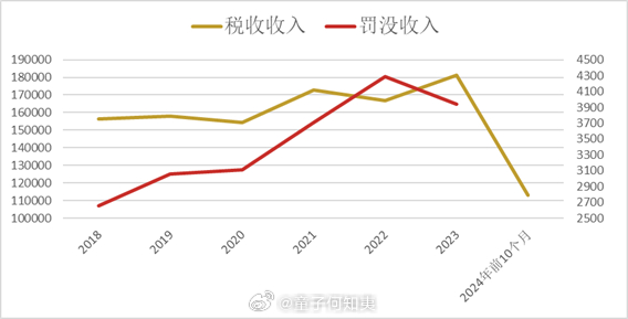 国务院关注罚没收入异常增长，原因分析与应对策略