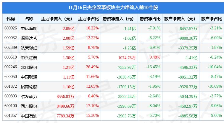 A股央企总市值突破29万亿，实力展现与未来展望