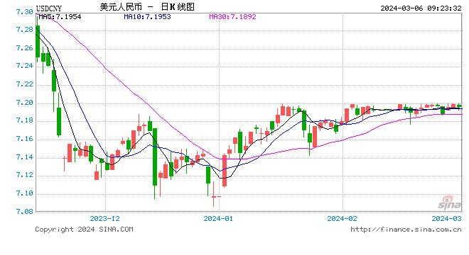 人民币兑美元中间价上调11点，影响及展望