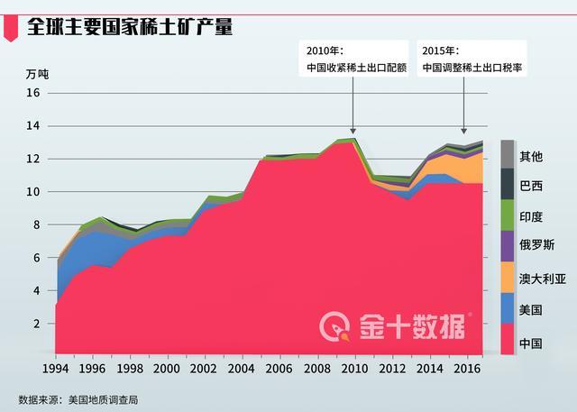 中国对美关键矿产出口管制，背景、影响及展望分析