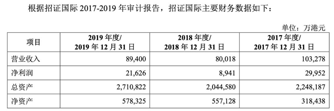 香港四十余家券商退出市场，行业变革与未来展望