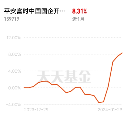 中字头央企指数飙升，市场新动力及未来展望