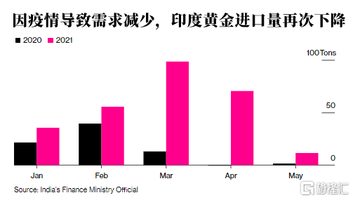 印度黄金进口数据的深度分析与展望