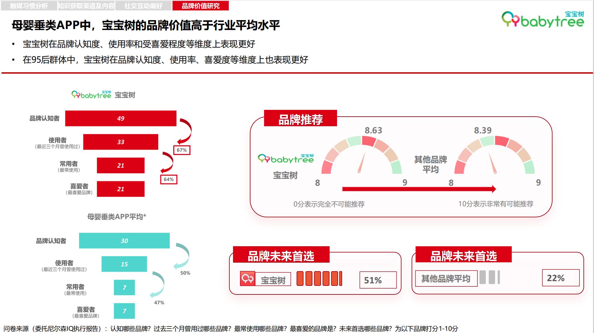 早教应重视情感教育的培养与引导