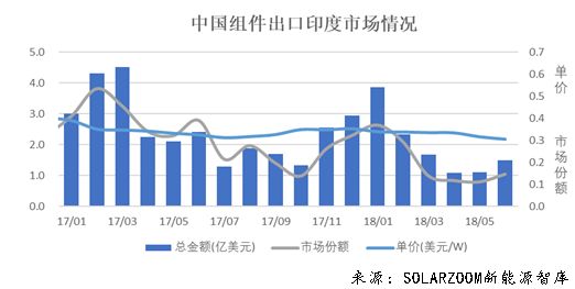 印度将大规模降低对美关税，重塑贸易关系，推动经济深度融合