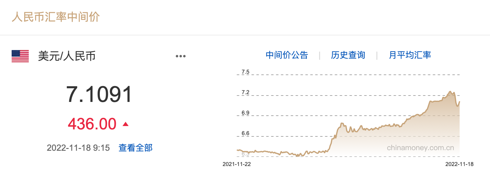 汇率波动背后的经济因素与影响分析，人民币兑美元中间价7.1901深度解读