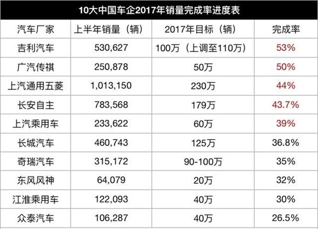 繁荣背后的挑战与机遇，国产汽车销量成绩单揭晓