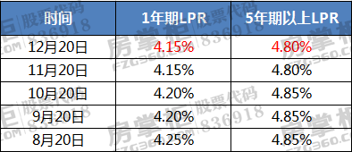 揭秘十二月贷款市场利率公布背后的真相