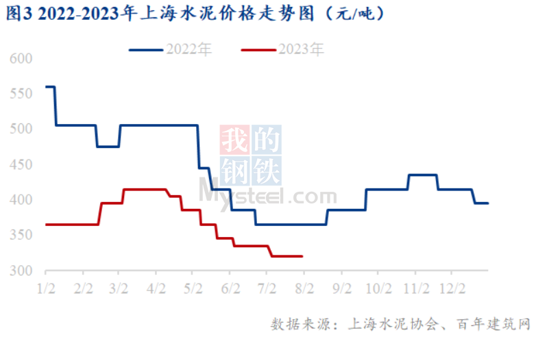 水泥价格中枢上移趋势与市场洞察