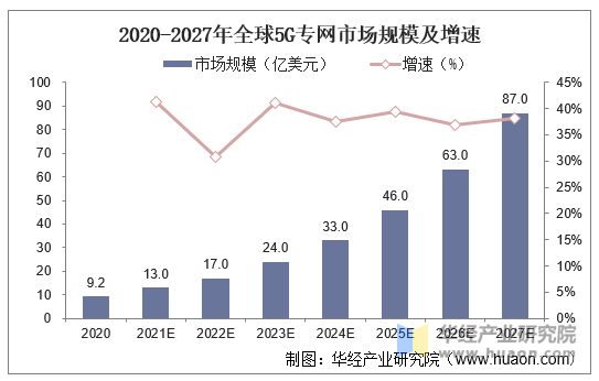 当前5G网络覆盖城市生活的现状分析