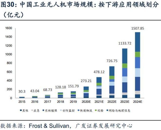 无人机快递商业模式的可行性探究