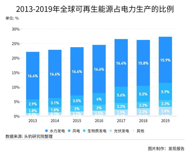 清洁能源开发实现可持续发展的路径探讨