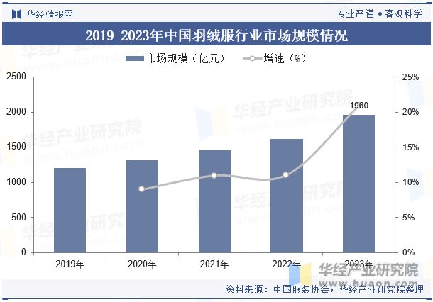 环保科技产品能否引领未来市场主流需求？