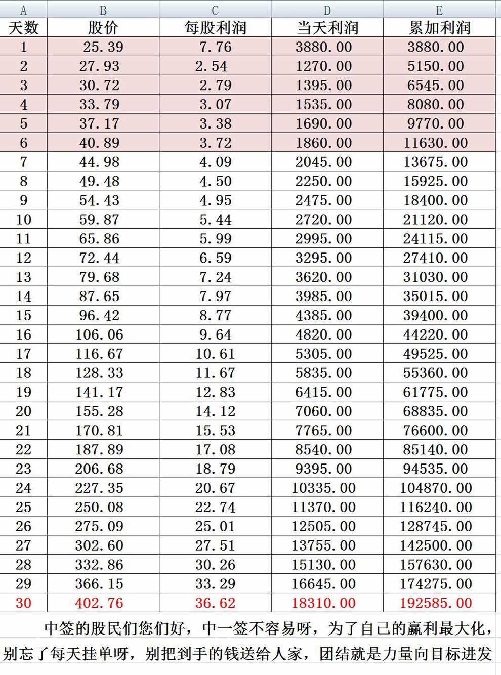 揭秘8000元起家半年赚百万的成功秘诀与策略