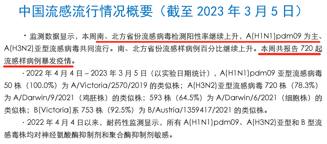 我国流感阳性率上升现象深度分析