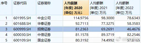 中信招商等六家券商监管罚单引发行业反思与未来展望