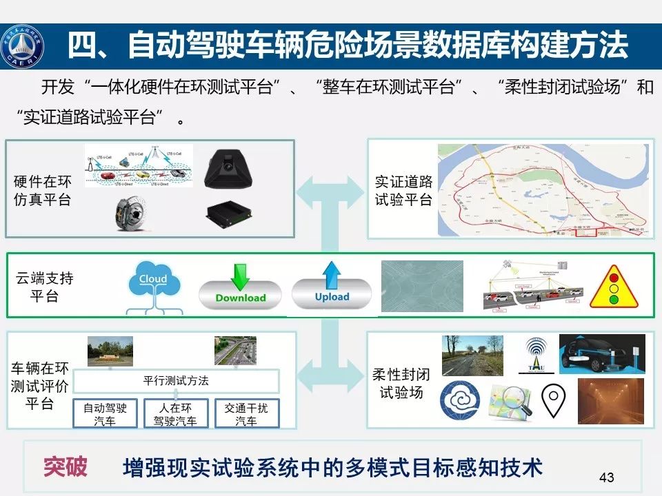 自动驾驶技术的安全可靠性评估与展望，评估方法与展望分析