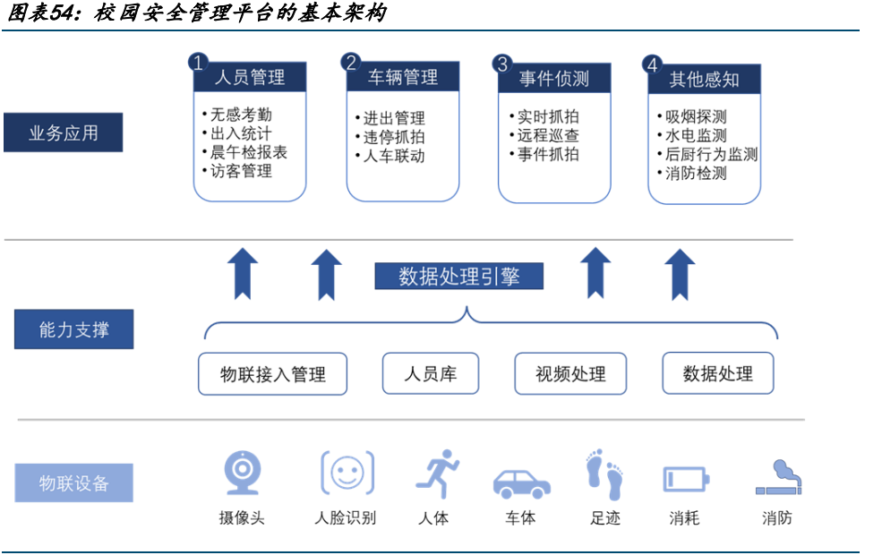 在线平台助力教育资源公平化的实现路径