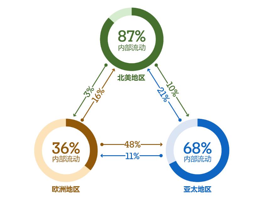 新兴经济体在国际事务中的角色蜕变