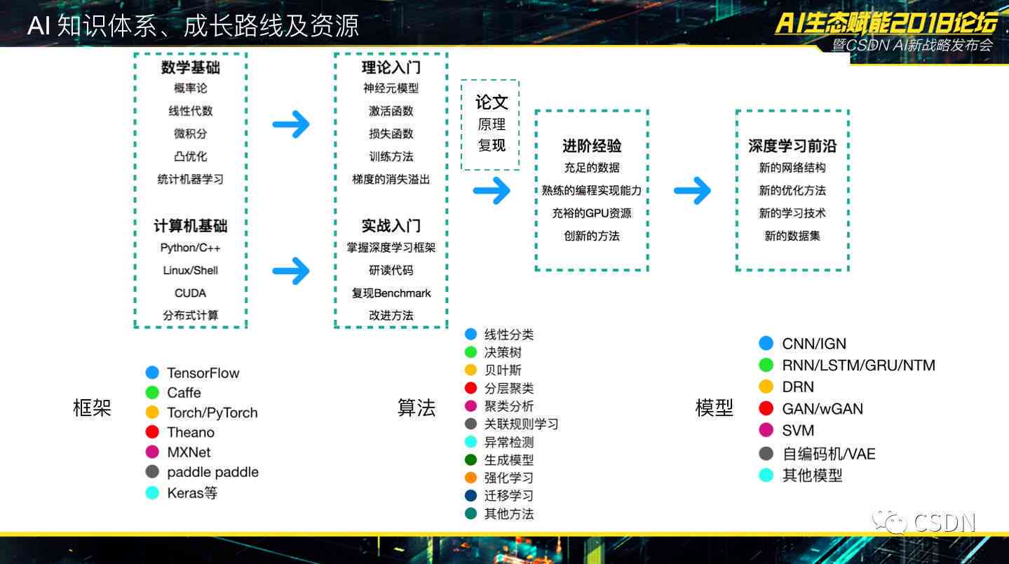 青柠衬酸