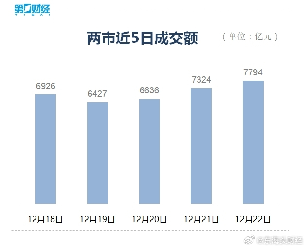 A股成交量突破15308亿，市场走势深度分析与展望