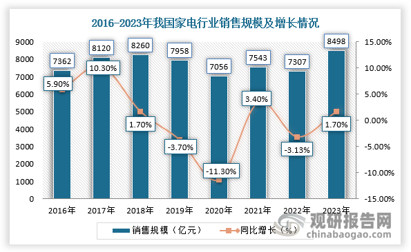 家用智能电器普及率对家庭生活影响的深度探讨