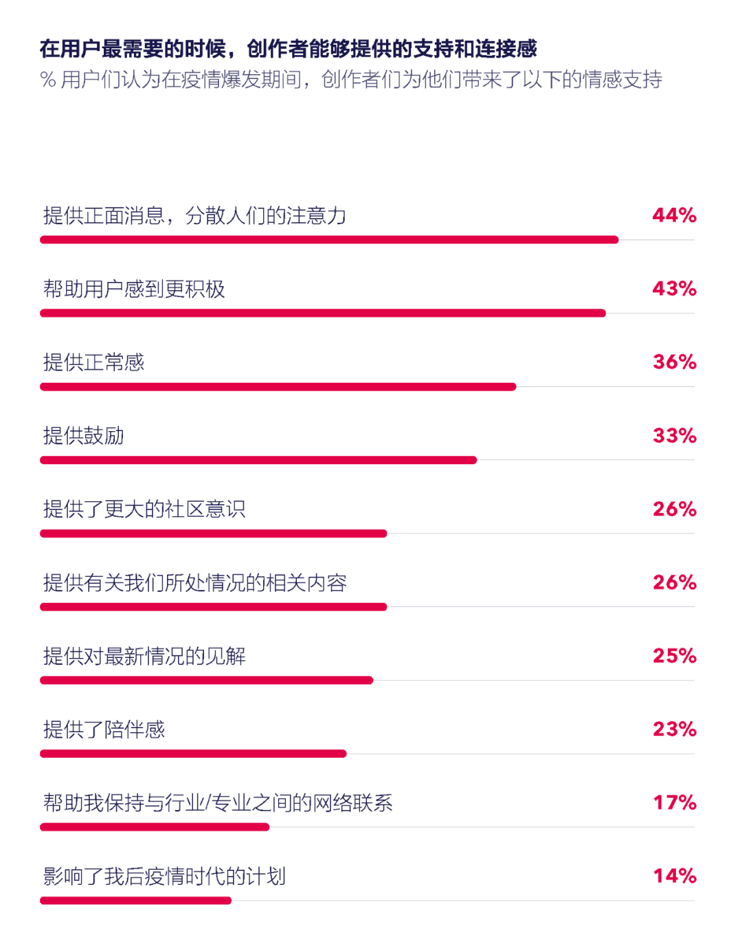 网红经济是否重塑传统消费习惯？