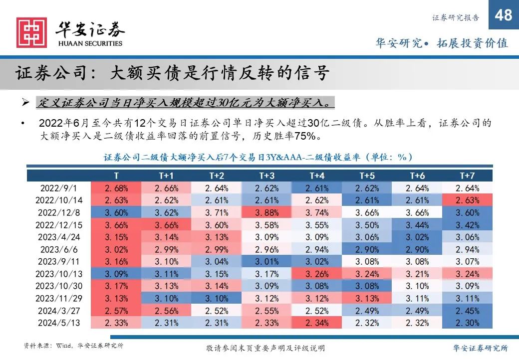 2025年央行降息预期对债市的影响与挑战分析