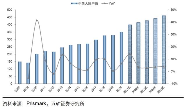 五一视界市场地位揭秘，市占率、竞争力及多维度分析