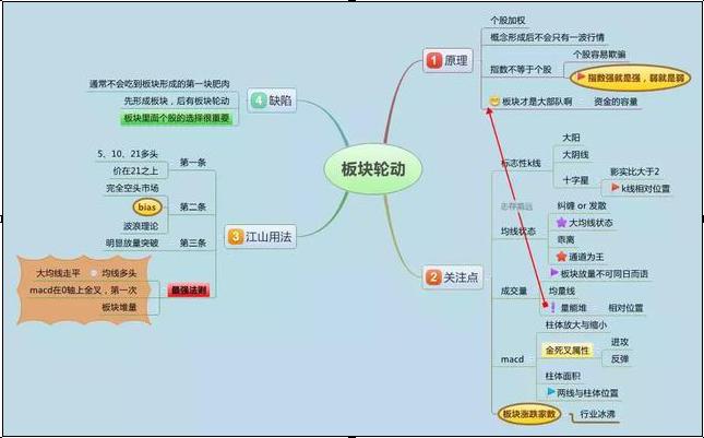 A股春节八天假期，市场影响及投资策略分析