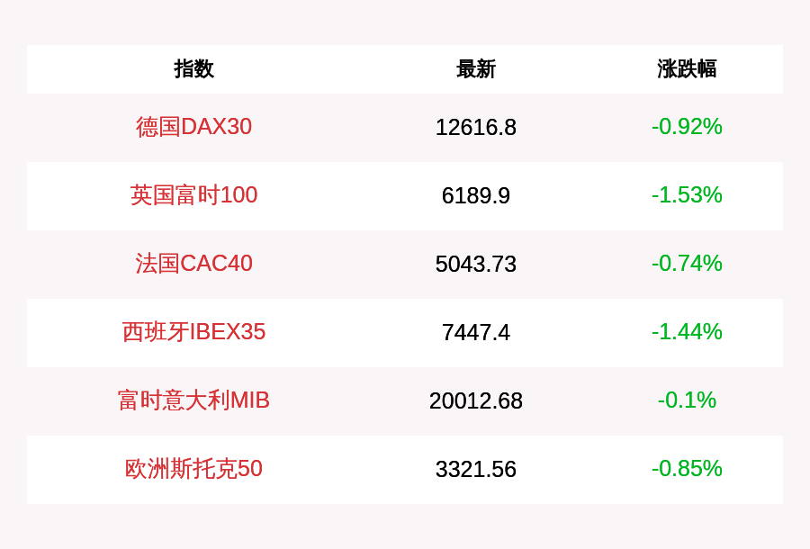 英国富时指数预测下跌，市场趋势分析与展望