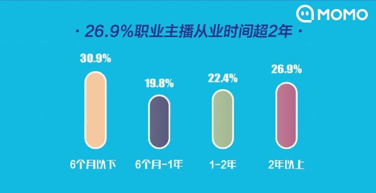 网络直播行业助力新职业崛起之路