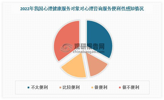 数字健康平台助力心理健康服务的提升