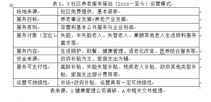 社区养老服务试点成果显著，构建幸福养老新篇章，获居民好评