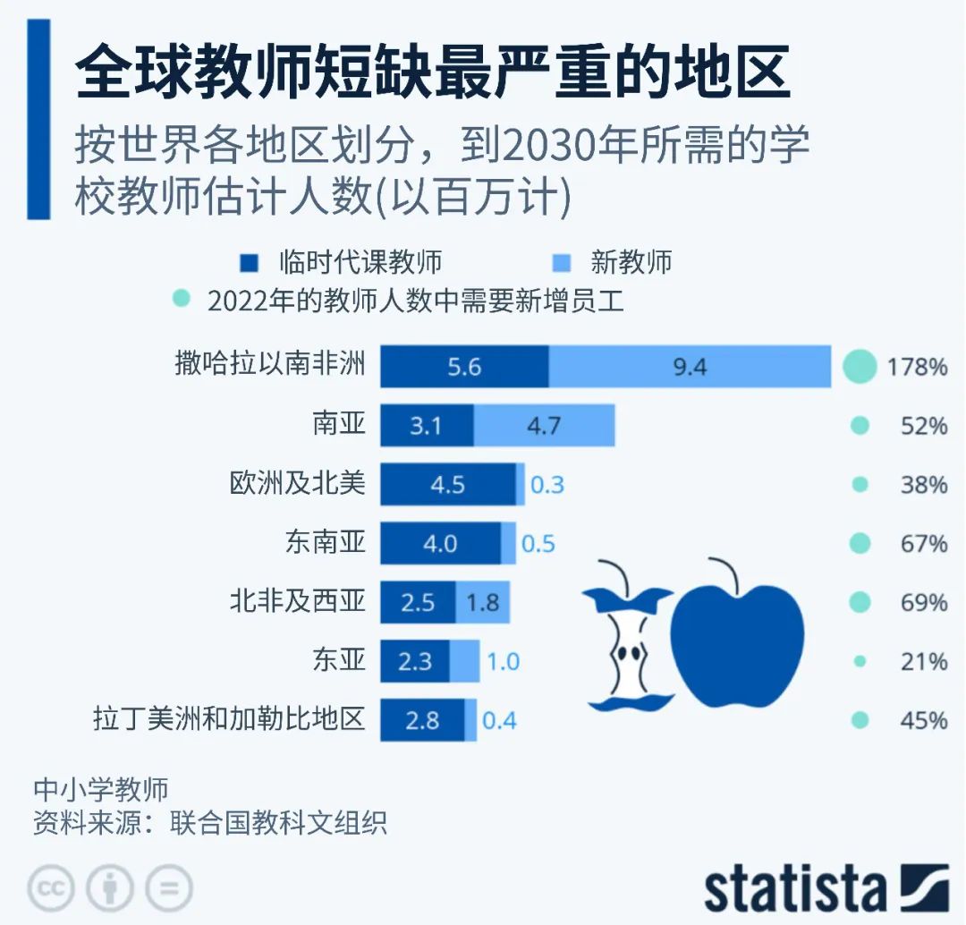 教育资源下沉与师资覆盖提升，边远地区的探索与实践