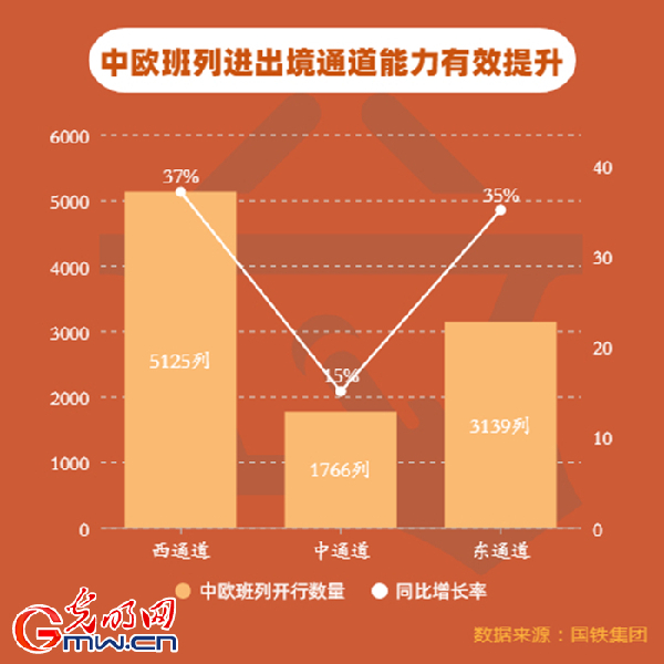 中欧班列货运数据创年度新纪录，见证陆路交通繁荣崛起