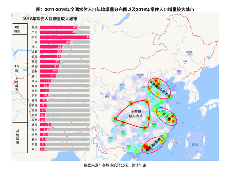 城镇化率提升背景下的城市功能规划路径探索