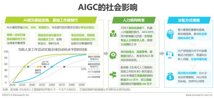 AI生成内容，监管与伦理问题的并存与挑战热议