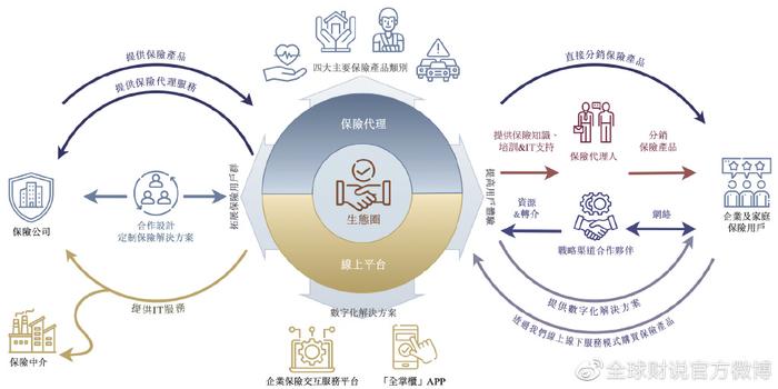 保险行业数字化改革，简化理赔流程，提升服务体验