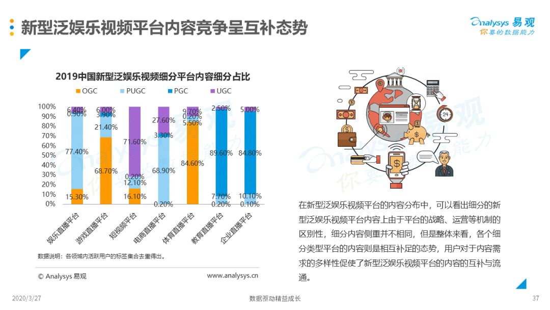 新媒体娱乐，即时满足观众需求的实践探索