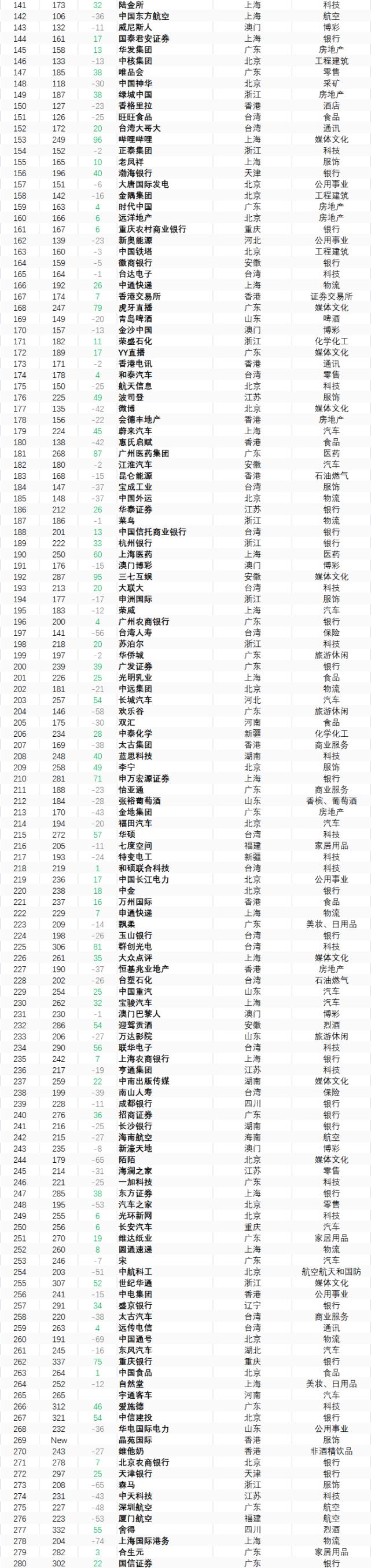 智慧城市重塑文化娱乐行业核心价值，文化与科技的融合创新之路