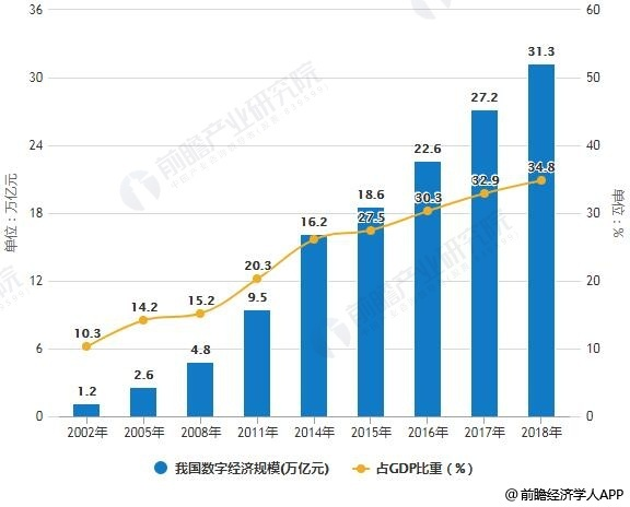 智慧城市助力文化娱乐行业实现数字经济增长的飞跃