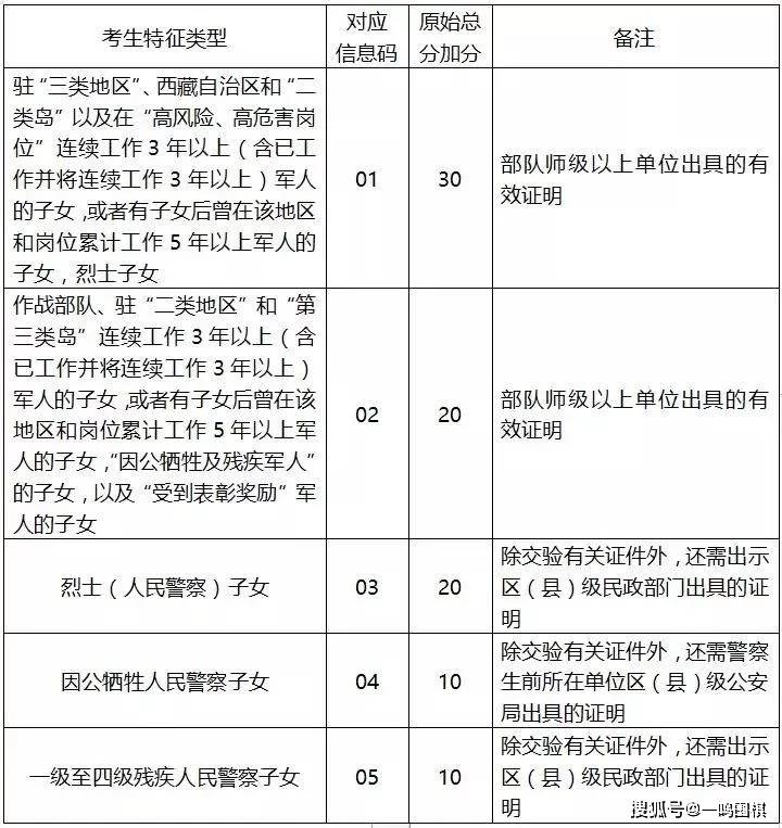 深圳家长关于小学校服款式改革的探讨与建议