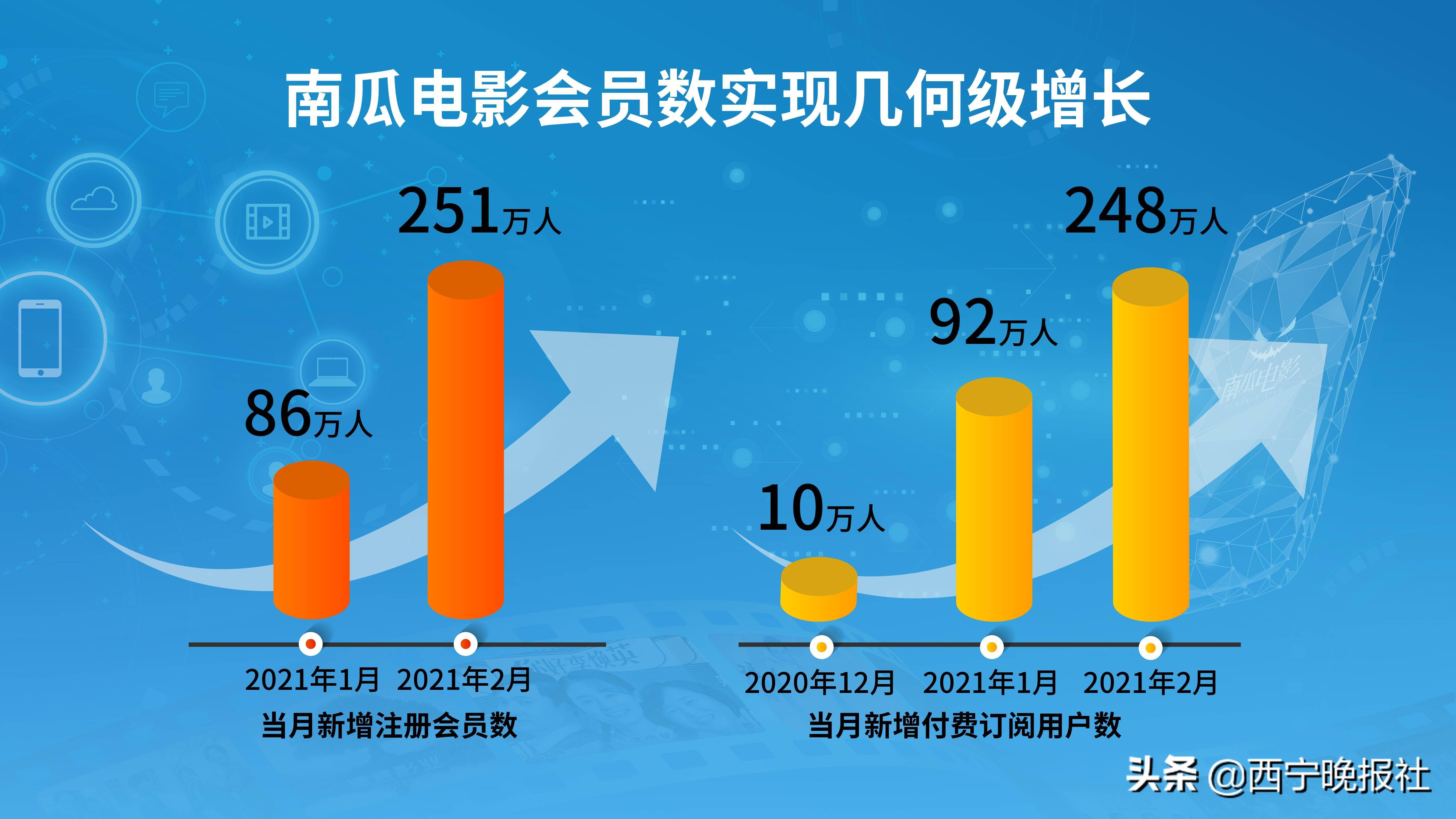 数字科技重塑娱乐行业格局的竞争之战