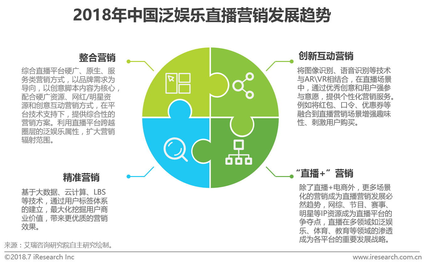 数字技术对娱乐内容营销的助推作用研究，趋势与策略分析