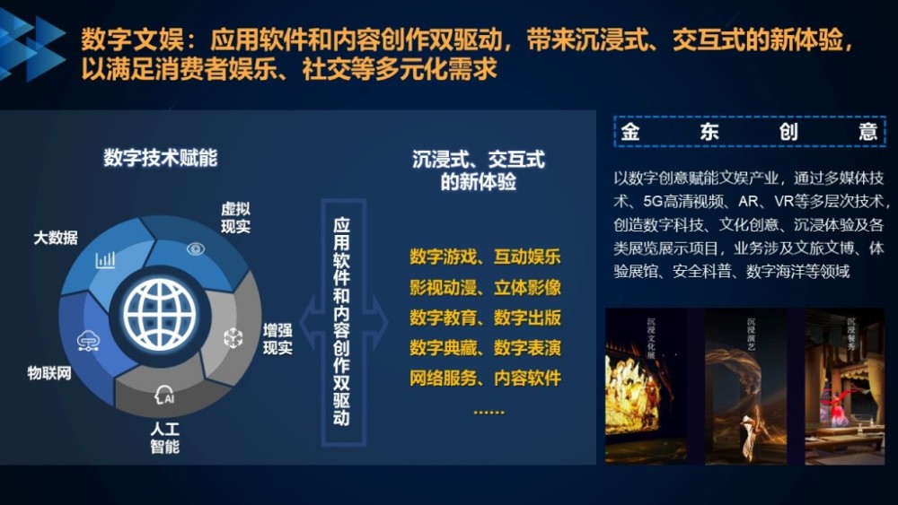 数字化技术助力文娱产品全球化发展解析