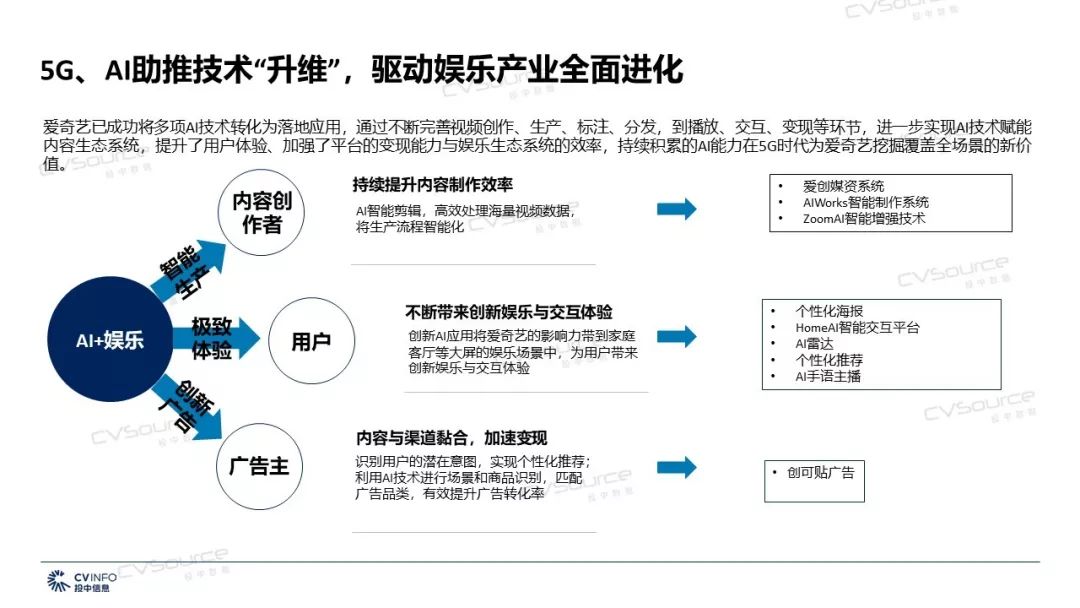 数字娱乐产业，挖掘无限发展潜力的秘诀