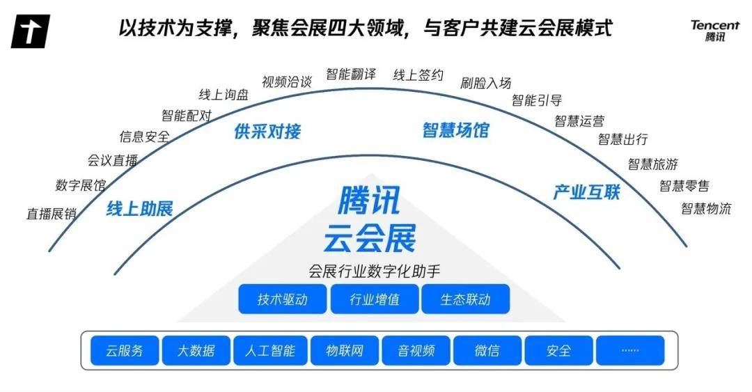 数字化技术革新娱乐服务新体验