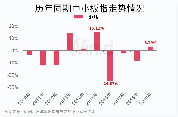 A股某板块十年涨幅空前，驱动力揭秘与前景展望