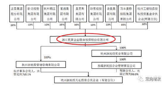 西门子子公司控股权评估，策略与考量因素分析